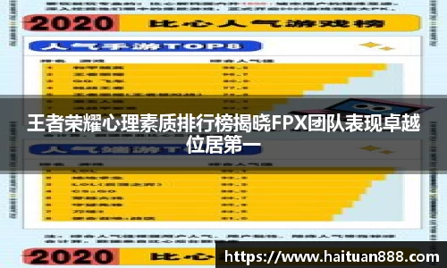 王者荣耀心理素质排行榜揭晓FPX团队表现卓越位居第一