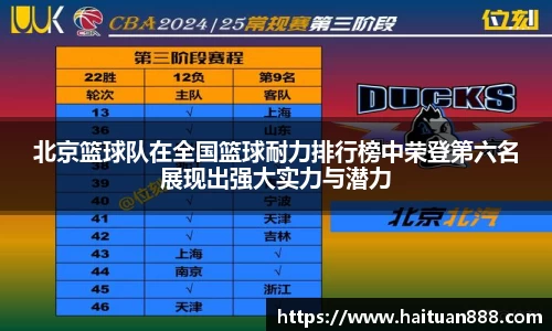 北京篮球队在全国篮球耐力排行榜中荣登第六名展现出强大实力与潜力
