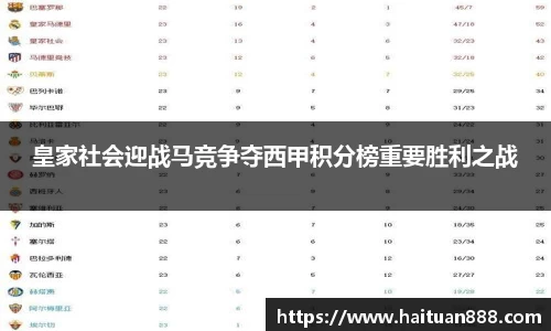 皇家社会迎战马竞争夺西甲积分榜重要胜利之战
