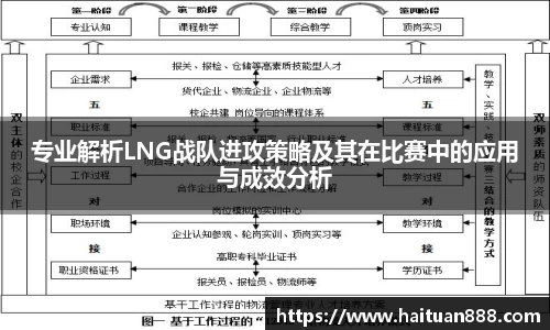 专业解析LNG战队进攻策略及其在比赛中的应用与成效分析