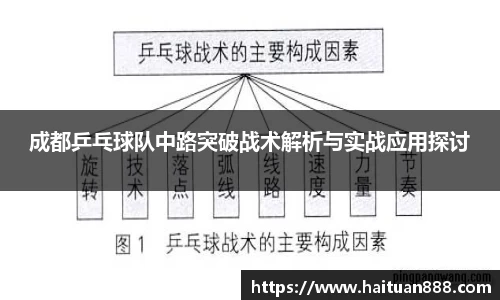成都乒乓球队中路突破战术解析与实战应用探讨