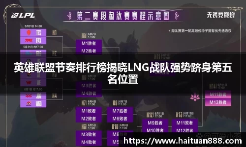 英雄联盟节奏排行榜揭晓LNG战队强势跻身第五名位置