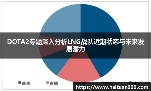 DOTA2专题深入分析LNG战队近期状态与未来发展潜力