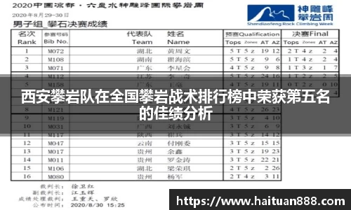 西安攀岩队在全国攀岩战术排行榜中荣获第五名的佳绩分析