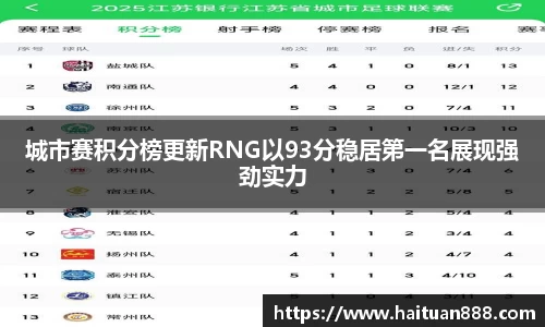 城市赛积分榜更新RNG以93分稳居第一名展现强劲实力